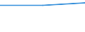 Product and/or process (PP) innovative enterprises engaged in any type of cooperation as a % of PP innovative enterprises / Innovation core activities (Com.Reg. 1450/2004) / Percentage / Germany (until 1990 former territory of the FRG)