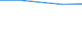 Product and/or process (PP) innovative enterprises engaged in any type of cooperation as a % of PP innovative enterprises / Innovation core activities (Com.Reg. 1450/2004) / Percentage / Estonia