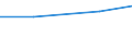 Produkt- und/oder prozessinnovative (PP) Unternehmen, die an inner- und außerbetriebliche FuE beteiligt sind, in % aller PP Unternehmen / Wichtige Aktivitäten, die Innovationen betreffen (Com.Reg. 1450/2004) / Prozent / Spanien