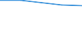 Product and/or process (PP) innovative enterprises engaged in any type of cooperation as a % of PP innovative enterprises / Innovation core activities (Com.Reg. 1450/2004) / Percentage / France