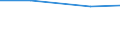 Product and/or process (PP) innovative enterprises engaged in any type of cooperation as a % of PP innovative enterprises / Innovation core activities (Com.Reg. 1450/2004) / Percentage / Croatia