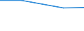 Product and/or process (PP) innovative enterprises engaged in any type of cooperation as a % of PP innovative enterprises / Innovation core activities (Com.Reg. 1450/2004) / Percentage / Italy