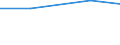 Produkt- und/oder prozessinnovative (PP) Unternehmen, die an inner- und außerbetriebliche FuE beteiligt sind, in % aller PP Unternehmen / Wichtige Aktivitäten, die Innovationen betreffen (Com.Reg. 1450/2004) / Prozent / Zypern