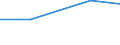 Product and/or process (PP) innovative enterprises engaged in any type of cooperation as a % of PP innovative enterprises / Innovation core activities (Com.Reg. 1450/2004) / Percentage / Latvia