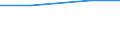 Product and/or process (PP) innovative enterprises engaged in any type of cooperation as a % of PP innovative enterprises / Innovation core activities (Com.Reg. 1450/2004) / Percentage / Lithuania