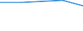 Product and/or process (PP) innovative enterprises engaged in any type of cooperation as a % of PP innovative enterprises / Innovation core activities (Com.Reg. 1450/2004) / Percentage / Luxembourg