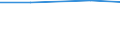 Product and/or process (PP) innovative enterprises engaged in any type of cooperation as a % of PP innovative enterprises / Innovation core activities (Com.Reg. 1450/2004) / Percentage / Hungary