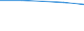 Product and/or process (PP) innovative enterprises engaged in any type of cooperation as a % of PP innovative enterprises / Innovation core activities (Com.Reg. 1450/2004) / Percentage / Malta