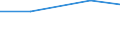 Produkt- und/oder prozessinnovative (PP) Unternehmen, die an inner- und außerbetriebliche FuE beteiligt sind, in % aller PP Unternehmen / Wichtige Aktivitäten, die Innovationen betreffen (Com.Reg. 1450/2004) / Prozent / Österreich