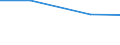 Produkt- und/oder prozessinnovative (PP) Unternehmen, die an inner- und außerbetriebliche FuE beteiligt sind, in % aller PP Unternehmen / Wichtige Aktivitäten, die Innovationen betreffen (Com.Reg. 1450/2004) / Prozent / Portugal