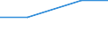 Produkt- und/oder prozessinnovative (PP) Unternehmen, die an inner- und außerbetriebliche FuE beteiligt sind, in % aller PP Unternehmen / Wichtige Aktivitäten, die Innovationen betreffen (Com.Reg. 1450/2004) / Prozent / Rumänien