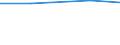 Product and/or process (PP) innovative enterprises engaged in any type of cooperation as a % of PP innovative enterprises / Innovation core activities (Com.Reg. 1450/2004) / Percentage / Finland