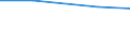 Product and/or process (PP) innovative enterprises engaged in any type of cooperation as a % of PP innovative enterprises / Innovation core activities (Com.Reg. 1450/2004) / Percentage / Norway