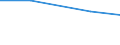 Product and/or process (PP) innovative enterprises engaged in any type of cooperation as a % of PP innovative enterprises / High-technology sectors (high-technology manufacturing and knowledge-intensive high-technology services) / Percentage / Denmark