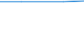 Product and/or process (PP) innovative enterprises engaged in any type of cooperation as a % of PP innovative enterprises / High-technology sectors (high-technology manufacturing and knowledge-intensive high-technology services) / Percentage / Germany (until 1990 former territory of the FRG)