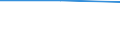 Product and/or process (PP) innovative enterprises engaged in any type of cooperation as a % of PP innovative enterprises / High-technology sectors (high-technology manufacturing and knowledge-intensive high-technology services) / Percentage / France