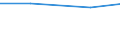 Product and/or process (PP) innovative enterprises engaged in any type of cooperation as a % of PP innovative enterprises / Manufacturing / Percentage / Belgium