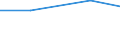 Produkt- und/oder prozessinnovative (PP) Unternehmen, die an inner- und außerbetriebliche FuE beteiligt sind, in % aller PP Unternehmen / Verarbeitendes Gewerbe/Herstellung von Waren / Prozent / Bulgarien