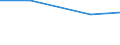 Product and/or process (PP) innovative enterprises engaged in any type of cooperation as a % of PP innovative enterprises / Manufacturing / Percentage / Denmark