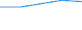 Produkt- und/oder prozessinnovative (PP) Unternehmen, die an inner- und außerbetriebliche FuE beteiligt sind, in % aller PP Unternehmen / Verarbeitendes Gewerbe/Herstellung von Waren / Prozent / Deutschland (bis 1990 früheres Gebiet der BRD)