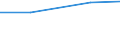 Product and/or process (PP) innovative enterprises engaged in any type of cooperation as a % of PP innovative enterprises / Manufacturing / Percentage / Ireland