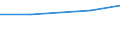 Produkt- und/oder prozessinnovative (PP) Unternehmen, die an inner- und außerbetriebliche FuE beteiligt sind, in % aller PP Unternehmen / Verarbeitendes Gewerbe/Herstellung von Waren / Prozent / Spanien