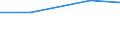 Produkt- und/oder prozessinnovative (PP) Unternehmen, die an inner- und außerbetriebliche FuE beteiligt sind, in % aller PP Unternehmen / Verarbeitendes Gewerbe/Herstellung von Waren / Prozent / Lettland