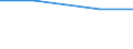 Product and/or process (PP) innovative enterprises engaged in any type of cooperation as a % of PP innovative enterprises / Manufacturing / Percentage / Netherlands