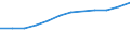 Economical indicator for structural business statistics: Turnover or gross premiums written - million euro / Statistical classification of economic activities in the European Community (NACE Rev. 1.1): High-technology sectors (high-technology manufacturing and knowledge-intensive high-technology services) / Currency: Million euro / Geopolitical entity (reporting): Belgium