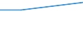 Economical indicator for structural business statistics: Turnover or gross premiums written - million euro / Statistical classification of economic activities in the European Community (NACE Rev. 1.1): High-technology sectors (high-technology manufacturing and knowledge-intensive high-technology services) / Currency: Million euro / Geopolitical entity (reporting): Ireland