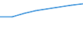 Economical indicator for structural business statistics: Turnover or gross premiums written - million euro / Statistical classification of economic activities in the European Community (NACE Rev. 1.1): High-technology sectors (high-technology manufacturing and knowledge-intensive high-technology services) / Currency: Million euro / Geopolitical entity (reporting): Lithuania