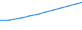 Economical indicator for structural business statistics: Turnover or gross premiums written - million euro / Statistical classification of economic activities in the European Community (NACE Rev. 1.1): High-technology sectors (high-technology manufacturing and knowledge-intensive high-technology services) / Currency: Million euro / Geopolitical entity (reporting): Slovenia