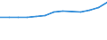 Economical indicator for structural business statistics: Turnover or gross premiums written - million euro / Statistical classification of economic activities in the European Community (NACE Rev. 1.1): Manufacturing / Currency: Million euro / Geopolitical entity (reporting): Belgium