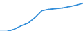 Economical indicator for structural business statistics: Turnover or gross premiums written - million euro / Statistical classification of economic activities in the European Community (NACE Rev. 1.1): Manufacturing / Currency: Million euro / Geopolitical entity (reporting): Ireland