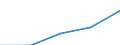 Economical indicator for structural business statistics: Turnover or gross premiums written - million euro / Statistical classification of economic activities in the European Community (NACE Rev. 1.1): Manufacturing / Currency: Million euro / Geopolitical entity (reporting): Greece