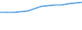 Economical indicator for structural business statistics: Turnover or gross premiums written - million euro / Statistical classification of economic activities in the European Community (NACE Rev. 1.1): Manufacturing / Currency: Million euro / Geopolitical entity (reporting): Cyprus