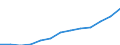 Economical indicator for structural business statistics: Turnover or gross premiums written - million euro / Statistical classification of economic activities in the European Community (NACE Rev. 1.1): Manufacturing / Currency: Million euro / Geopolitical entity (reporting): Austria