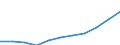 Economical indicator for structural business statistics: Turnover or gross premiums written - million euro / Statistical classification of economic activities in the European Community (NACE Rev. 1.1): Manufacturing / Currency: Million euro / Geopolitical entity (reporting): Romania