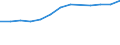 Economical indicator for structural business statistics: Turnover or gross premiums written - million euro / Statistical classification of economic activities in the European Community (NACE Rev. 1.1): High-technology manufacturing (DG24.4, DL30, DL32, DL33, DM35.3) / Currency: Million euro / Geopolitical entity (reporting): Belgium
