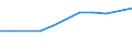 Economical indicator for structural business statistics: Turnover or gross premiums written - million euro / Statistical classification of economic activities in the European Community (NACE Rev. 1.1): High-technology manufacturing (DG24.4, DL30, DL32, DL33, DM35.3) / Currency: Million euro / Geopolitical entity (reporting): Bulgaria