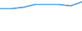 Economical indicator for structural business statistics: Turnover or gross premiums written - million euro / Statistical classification of economic activities in the European Community (NACE Rev. 1.1): High-technology manufacturing (DG24.4, DL30, DL32, DL33, DM35.3) / Currency: Million euro / Geopolitical entity (reporting): Denmark