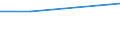 Economical indicator for structural business statistics: Turnover or gross premiums written - million euro / Statistical classification of economic activities in the European Community (NACE Rev. 1.1): High-technology manufacturing (DG24.4, DL30, DL32, DL33, DM35.3) / Currency: Million euro / Geopolitical entity (reporting): Ireland