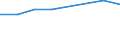 Economical indicator for structural business statistics: Turnover or gross premiums written - million euro / Statistical classification of economic activities in the European Community (NACE Rev. 1.1): High-technology manufacturing (DG24.4, DL30, DL32, DL33, DM35.3) / Currency: Million euro / Geopolitical entity (reporting): Lithuania