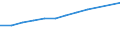 Economical indicator for structural business statistics: Turnover or gross premiums written - million euro / Statistical classification of economic activities in the European Community (NACE Rev. 1.1): High-technology manufacturing (DG24.4, DL30, DL32, DL33, DM35.3) / Currency: Million euro / Geopolitical entity (reporting): Slovenia