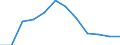 Economical indicator for structural business statistics: Turnover or gross premiums written - million euro / Statistical classification of economic activities in the European Community (NACE Rev. 1.1): High-technology manufacturing (DG24.4, DL30, DL32, DL33, DM35.3) / Currency: Million euro / Geopolitical entity (reporting): United Kingdom