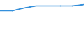 Economical indicator for structural business statistics: Turnover or gross premiums written - million euro / Statistical classification of economic activities in the European Community (NACE Rev. 1.1): Medium high-technology manufacturing (DG (except DG24.4); DK, DL31, DM34, DM35.2, DM35.4, DM35.5) / Currency: Million euro / Geopolitical entity (reporting): Denmark
