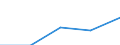 Economical indicator for structural business statistics: Turnover or gross premiums written - million euro / Statistical classification of economic activities in the European Community (NACE Rev. 1.1): Medium high-technology manufacturing (DG (except DG24.4); DK, DL31, DM34, DM35.2, DM35.4, DM35.5) / Currency: Million euro / Geopolitical entity (reporting): Greece