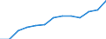 Economical indicator for structural business statistics: Turnover or gross premiums written - million euro / Statistical classification of economic activities in the European Community (NACE Rev. 1.1): Medium high-technology manufacturing (DG (except DG24.4); DK, DL31, DM34, DM35.2, DM35.4, DM35.5) / Currency: Million euro / Geopolitical entity (reporting): Italy