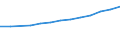 Economical indicator for structural business statistics: Turnover or gross premiums written - million euro / Statistical classification of economic activities in the European Community (NACE Rev. 1.1): Medium high-technology manufacturing (DG (except DG24.4); DK, DL31, DM34, DM35.2, DM35.4, DM35.5) / Currency: Million euro / Geopolitical entity (reporting): Austria