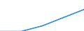 Turnover or gross premiums written - million euro / High-technology sectors (high-technology manufacturing and knowledge-intensive high-technology services) / Million euro / Poland